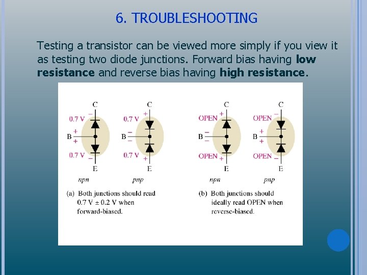6. TROUBLESHOOTING Testing a transistor can be viewed more simply if you view it