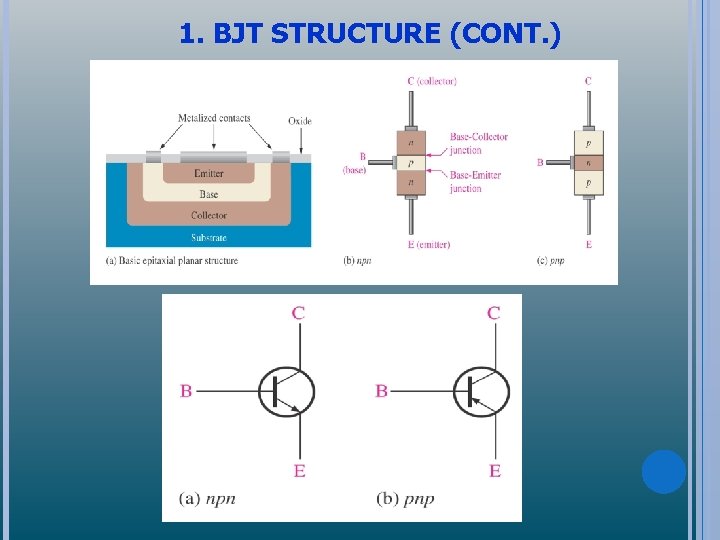 1. BJT STRUCTURE (CONT. ) 