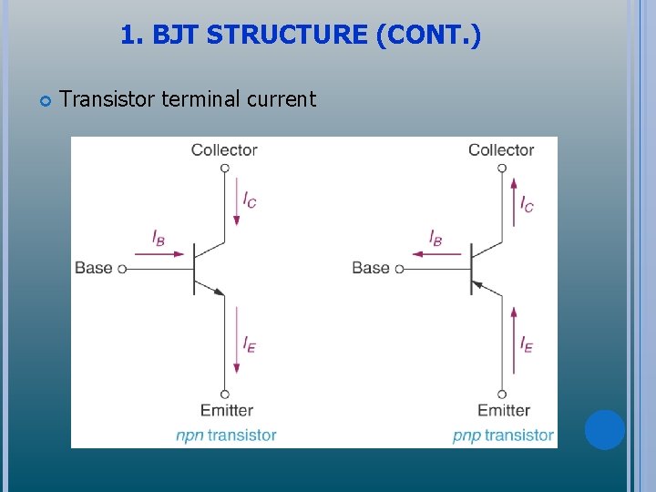 1. BJT STRUCTURE (CONT. ) Transistor terminal current 