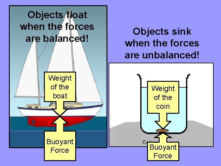 Objects float when the forces are balanced! Weight of the boat Buoyant Force Objects