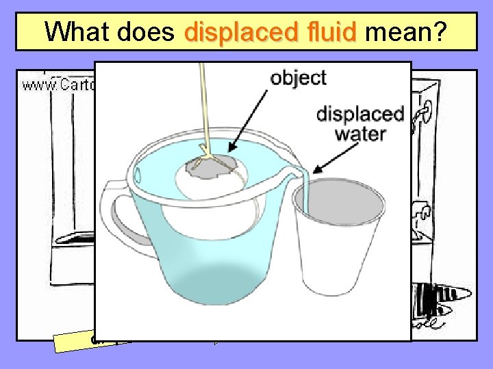 What does displaced fluid mean? luid f d e c a l disp 