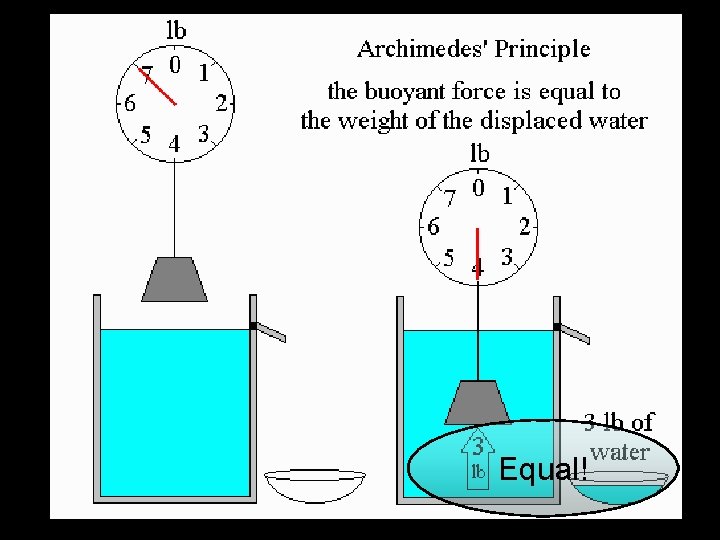 Equal! 