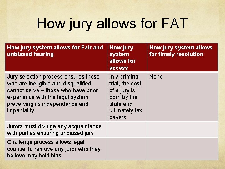 How jury allows for FAT How jury system allows for Fair and unbiased hearing