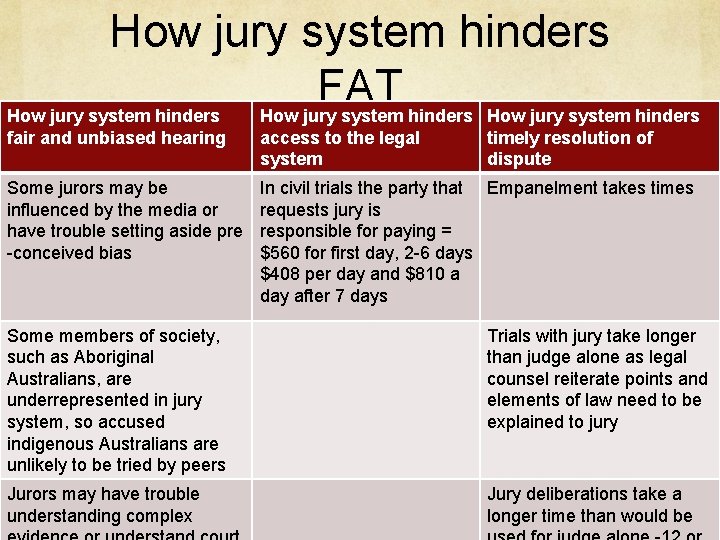 How jury system hinders FAT How jury system hinders fair and unbiased hearing How