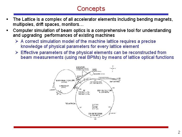 Concepts The Lattice is a complex of all accelerator elements including bending magnets, multipoles,