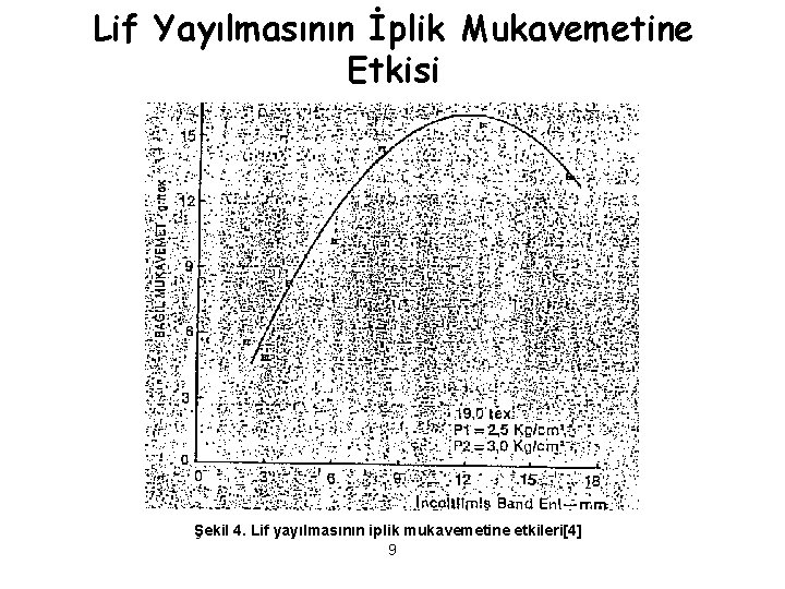 Lif Yayılmasının İplik Mukavemetine Etkisi Şekil 4. Lif yayılmasının iplik mukavemetine etkileri[4] 9 