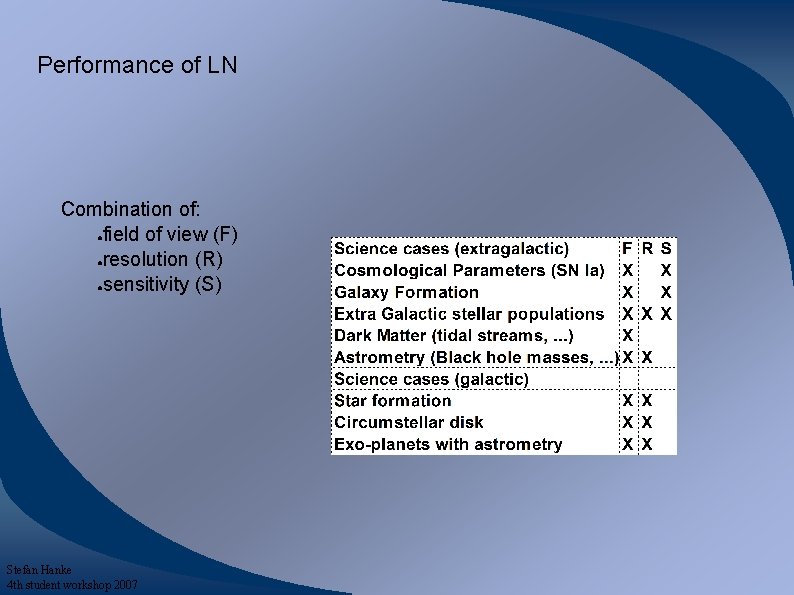 Performance of LN Combination of: ●field of view (F) ●resolution (R) ●sensitivity (S) Stefan