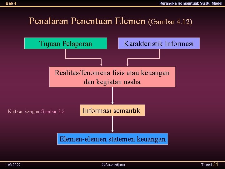 Bab 4 Rerangka Konseptual: Suatu Model Penalaran Penentuan Elemen (Gambar 4. 12) Tujuan Pelaporan