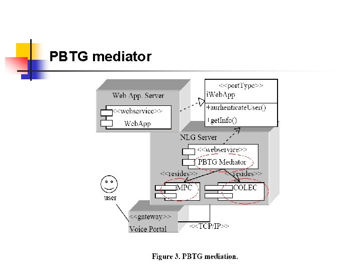 PBTG mediator 