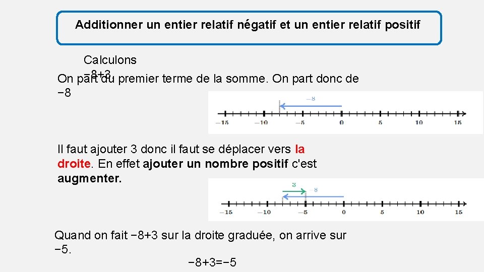 Additionner un entier relatif négatif et un entier relatif positif Calculons − 8+3. On