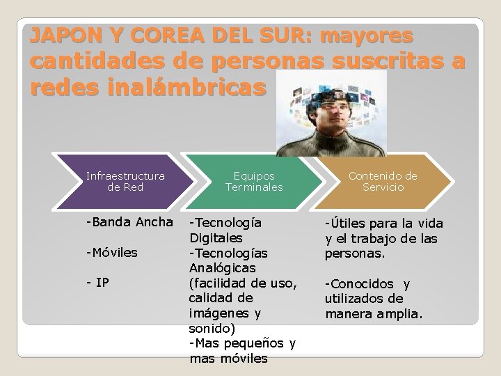 JAPON Y COREA DEL SUR: mayores cantidades de personas suscritas a redes inalámbricas Infraestructura