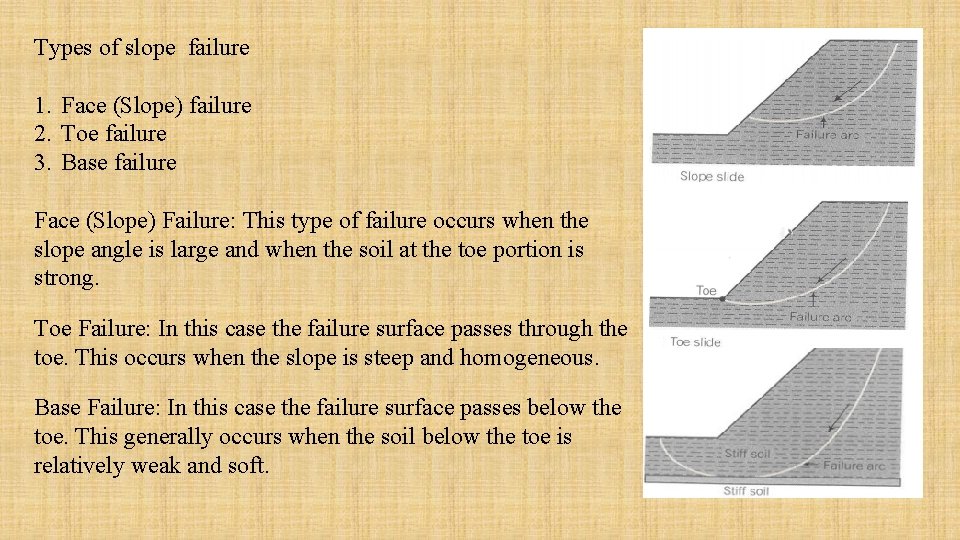 Types of slope failure 1. Face (Slope) failure 2. Toe failure 3. Base failure