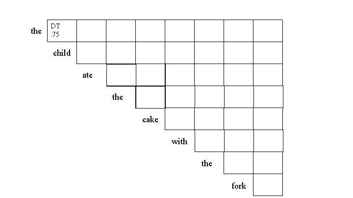 the DT. 75 child ate the cake with the fork 