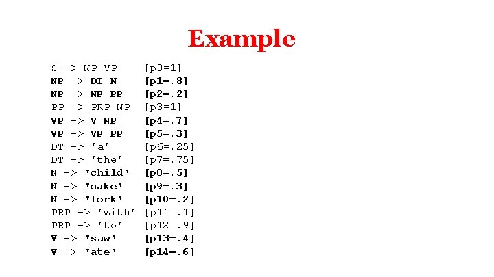 Example S -> NP VP NP -> DT N NP -> NP PP PP