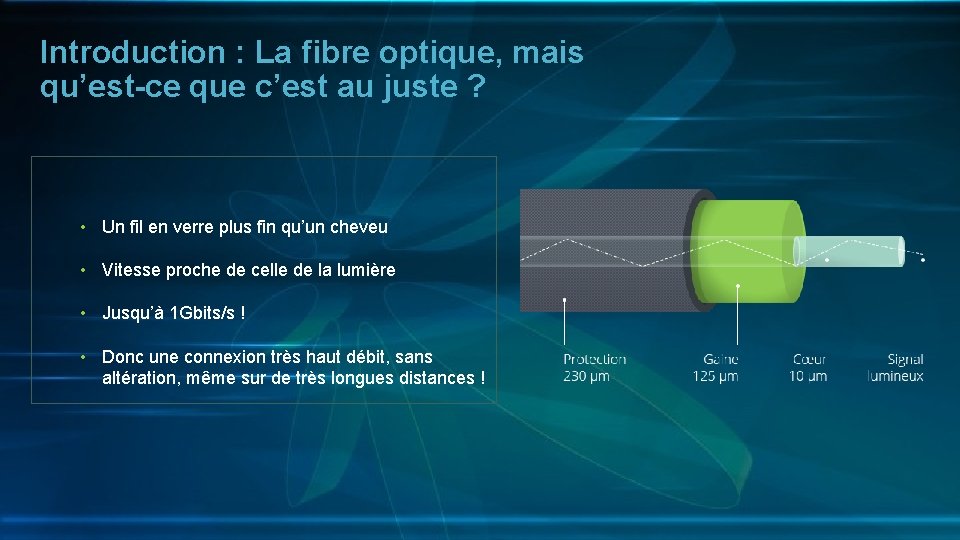 Introduction : La fibre optique, mais qu’est-ce que c’est au juste ? • Un