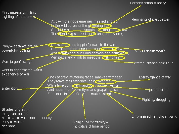 Personification = angry First impression – first sighting of truth of war Remnants of