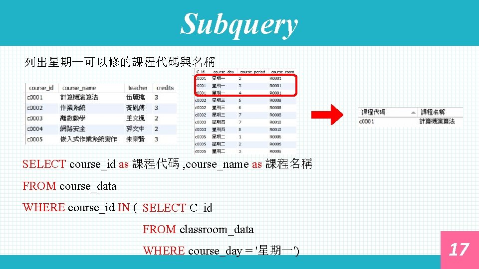 Subquery 列出星期一可以修的課程代碼與名稱 SELECT course_id as 課程代碼 , course_name as 課程名稱 FROM course_data WHERE course_id