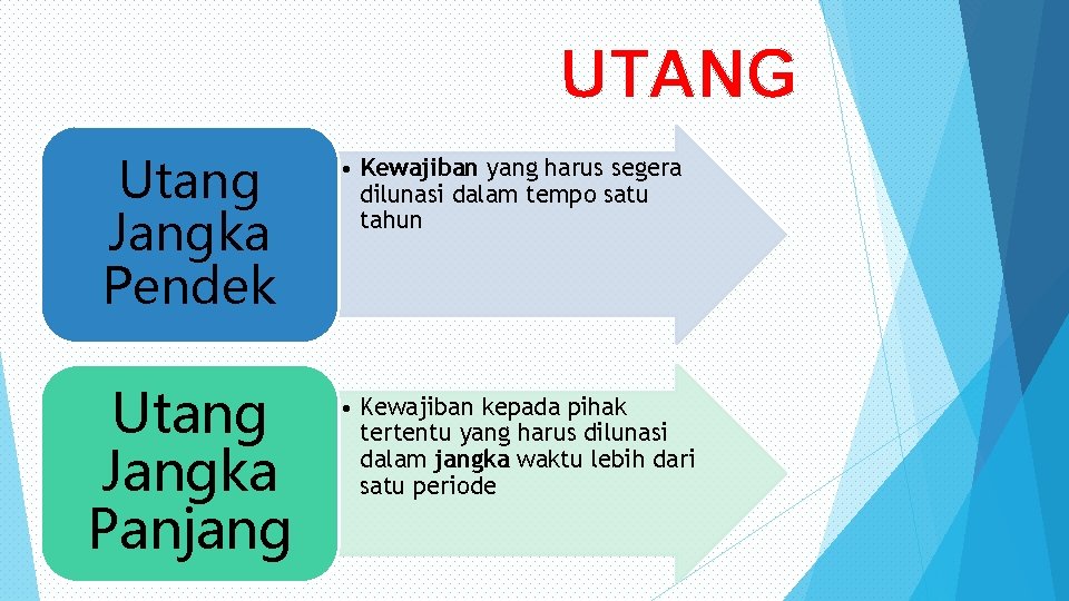 UTANG Utang Jangka Pendek Utang Jangka Panjang • Kewajiban yang harus segera dilunasi dalam