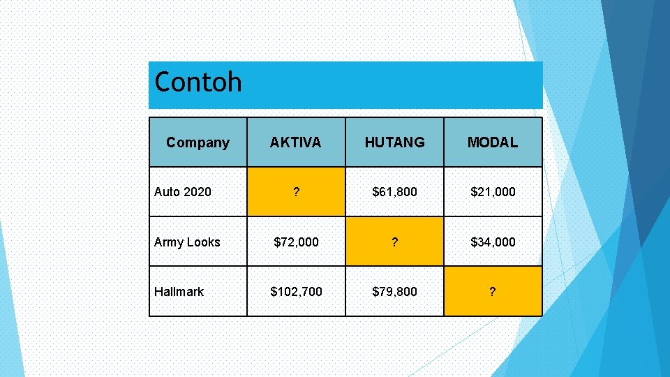 Contoh Company AKTIVA HUTANG MODAL ? $61, 800 $21, 000 Army Looks $72, 000