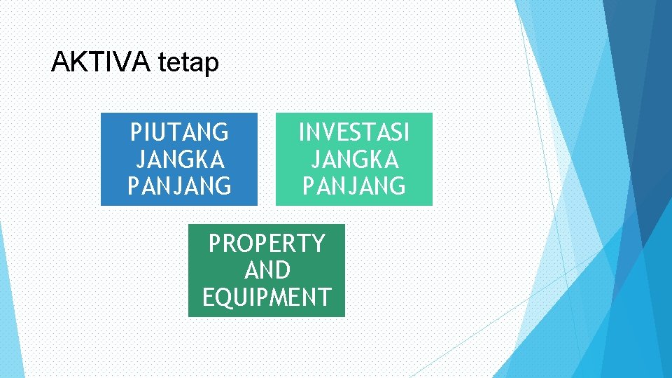 AKTIVA tetap PIUTANG JANGKA PANJANG INVESTASI JANGKA PANJANG PROPERTY AND EQUIPMENT 