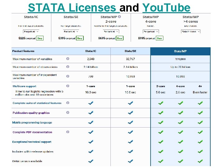 STATA Licenses and You. Tube 