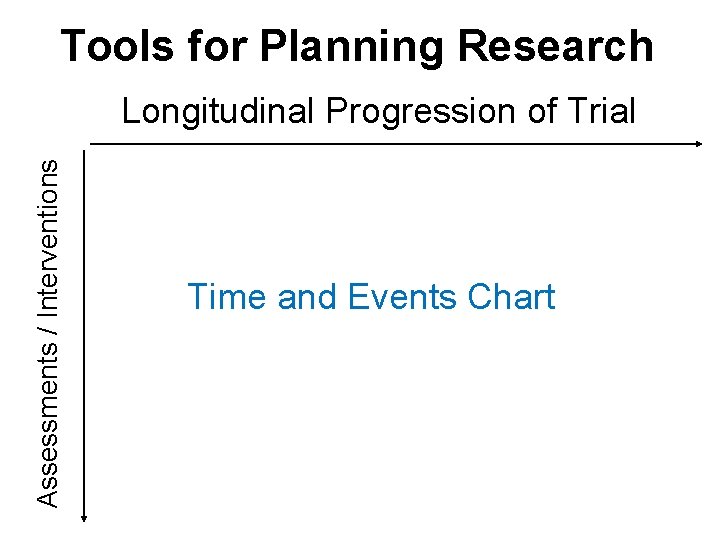 Tools for Planning Research Assessments / Interventions Longitudinal Progression of Trial Time and Events