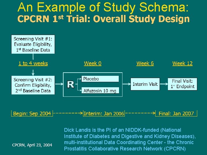 An Example of Study Schema: Dick Landis is the PI of an NIDDK-funded (National