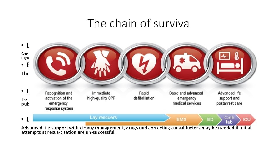 The chain of survival • Early recognition and call for help Chest pain should