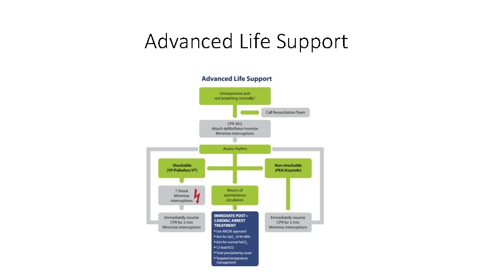 Advanced Life Support 