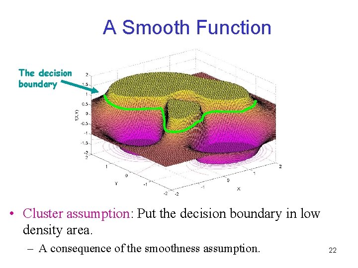 A Smooth Function The decision boundary • Cluster assumption: Put the decision boundary in