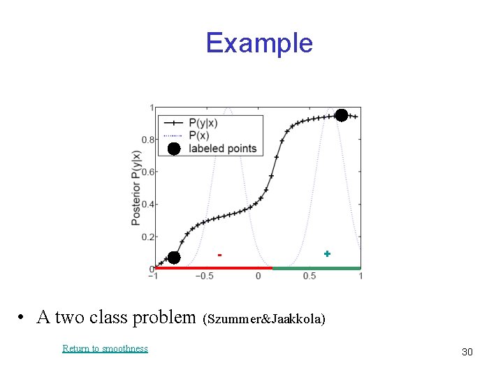 Example - + • A two class problem (Szummer&Jaakkola) Return to smoothness 30 