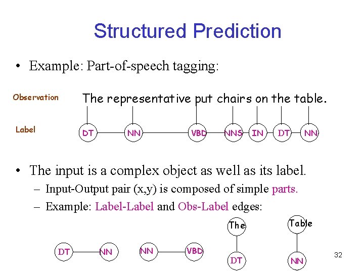 Structured Prediction • Example: Part-of-speech tagging: Observation Label The representative put chairs on the