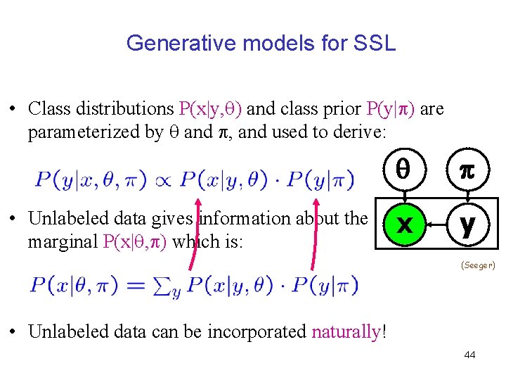 Generative models for SSL • Class distributions P(x|y, ) and class prior P(y| )