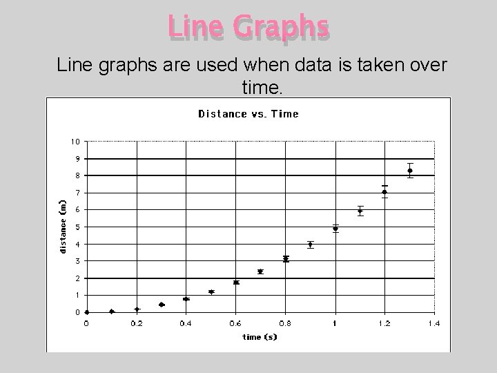 Line Graphs Line graphs are used when data is taken over time. Line Graphs Line graphs are used when data is taken over time.