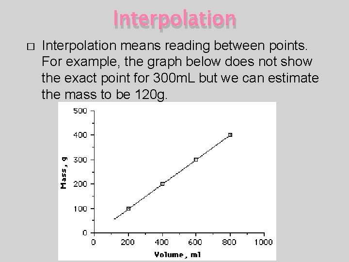 Interpolation � Interpolation means reading between points. For example, the graph below does not Interpolation � Interpolation means reading between points. For example, the graph below does not