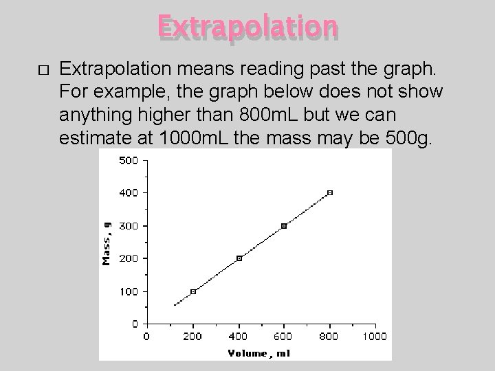 Extrapolation � Extrapolation means reading past the graph. For example, the graph below does Extrapolation � Extrapolation means reading past the graph. For example, the graph below does