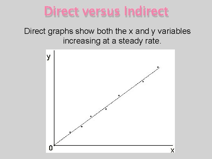 Direct versus Indirect Direct graphs show both the x and y variables increasing at Direct versus Indirect Direct graphs show both the x and y variables increasing at