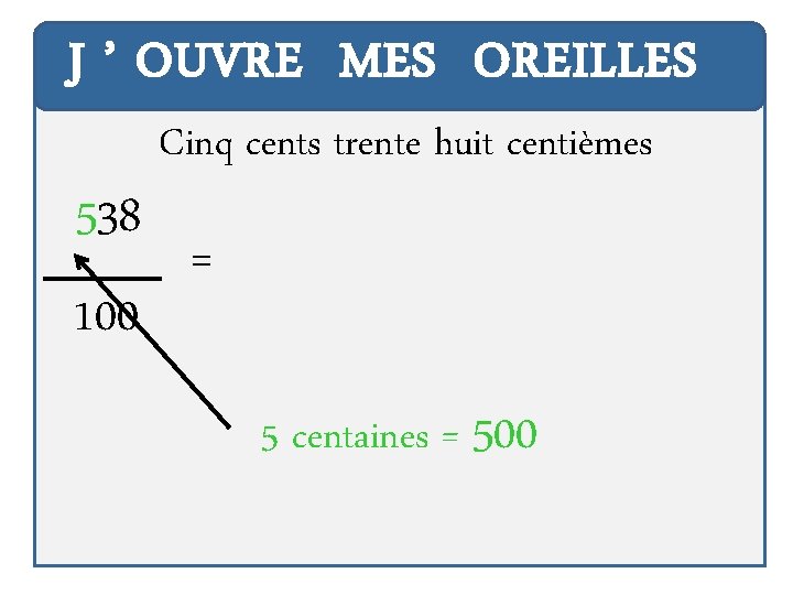 J ’ OUVRE MES OREILLES 538 100 Cinq cents trente huit centièmes = 5