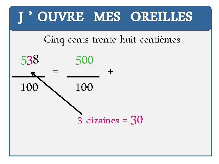 J ’ OUVRE MES OREILLES 538 100 Cinq cents trente huit centièmes = 500