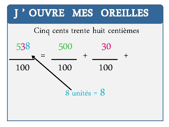 J ’ OUVRE MES OREILLES 538 100 Cinq cents trente huit centièmes = 500