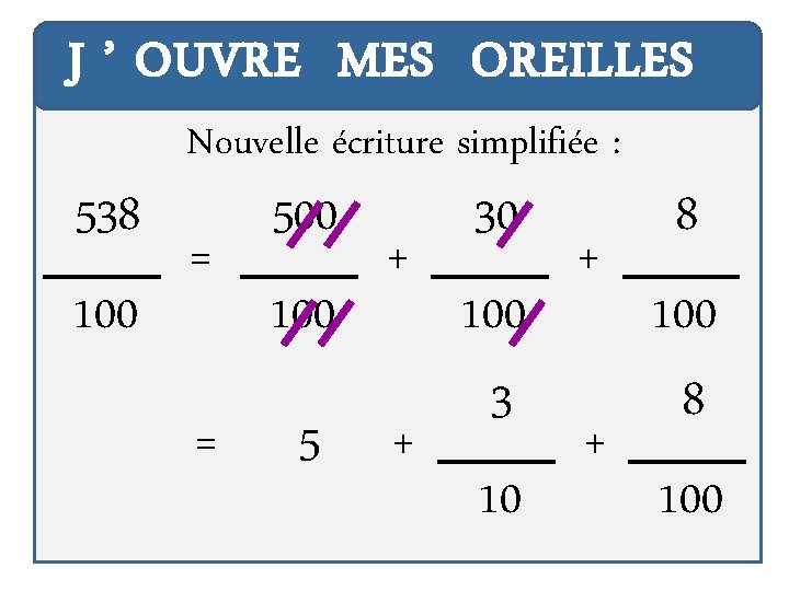 J ’ OUVRE MES OREILLES 538 100 Nouvelle écriture simplifiée : = = 500