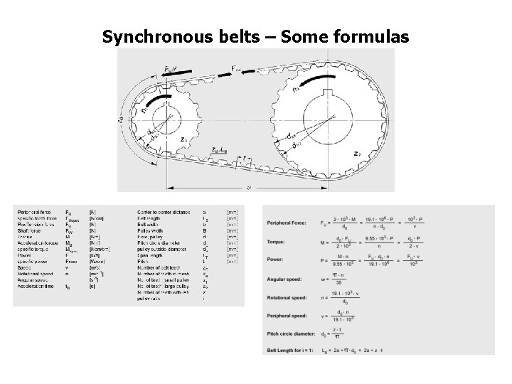 Synchronous belts – Some formulas 