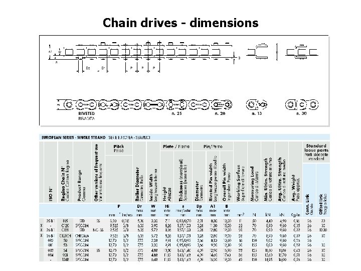 Chain drives - dimensions 