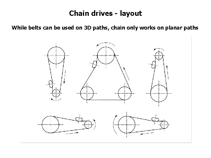 Chain drives - layout While belts can be used on 3 D paths, chain