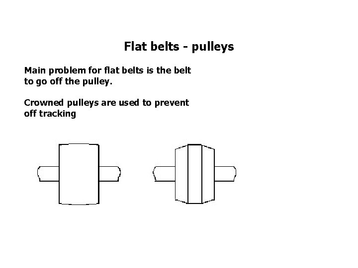 Flat belts - pulleys Main problem for flat belts is the belt to go