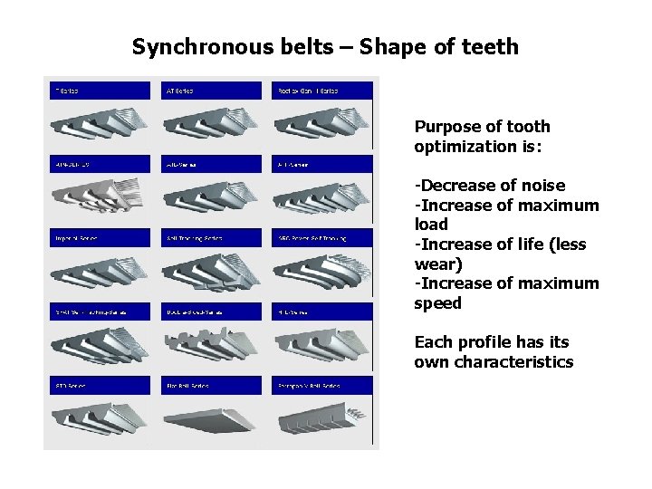Synchronous belts – Shape of teeth Purpose of tooth optimization is: -Decrease of noise