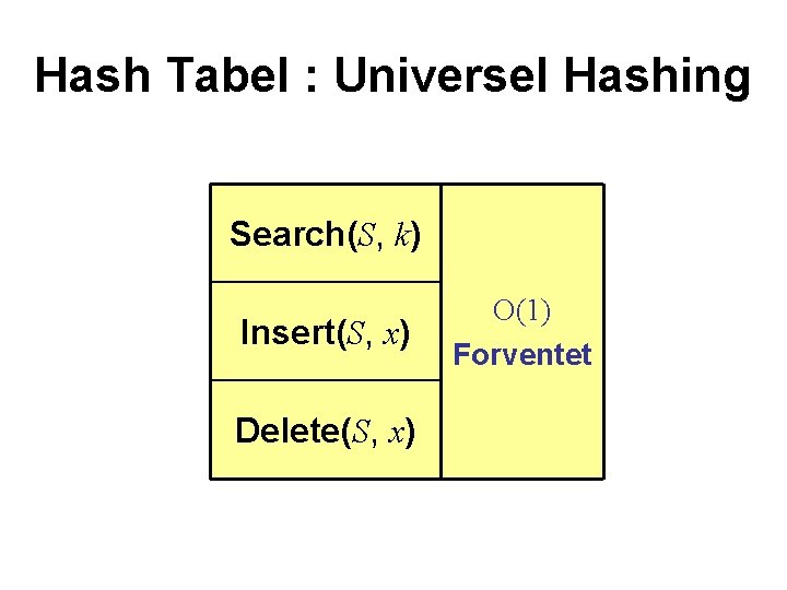 Hash Tabel : Universel Hashing Search(S, k) Insert(S, x) Delete(S, x) O(1) Forventet 