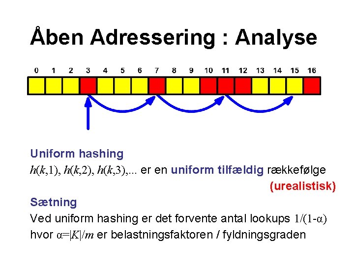 Åben Adressering : Analyse Uniform hashing h(k, 1), h(k, 2), h(k, 3), . .