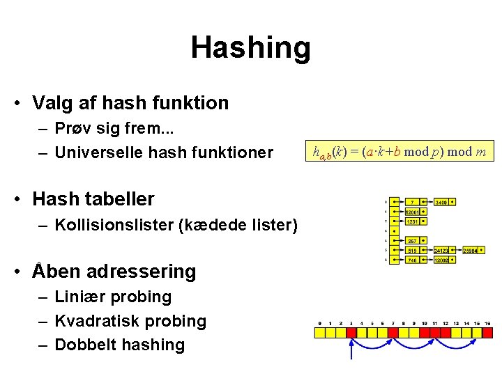 Hashing • Valg af hash funktion – Prøv sig frem. . . – Universelle