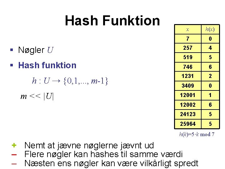 Hash Funktion x h(x) 7 0 § Nøgler U 257 4 § Hash funktion